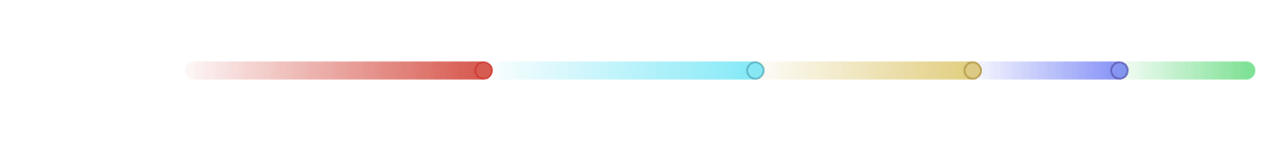 Donations Line statistics