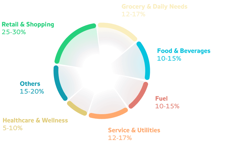 Peeking into the Indian basket Chart 1