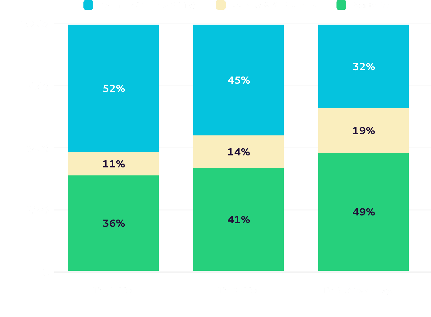 Tier wise distribution - Infographics