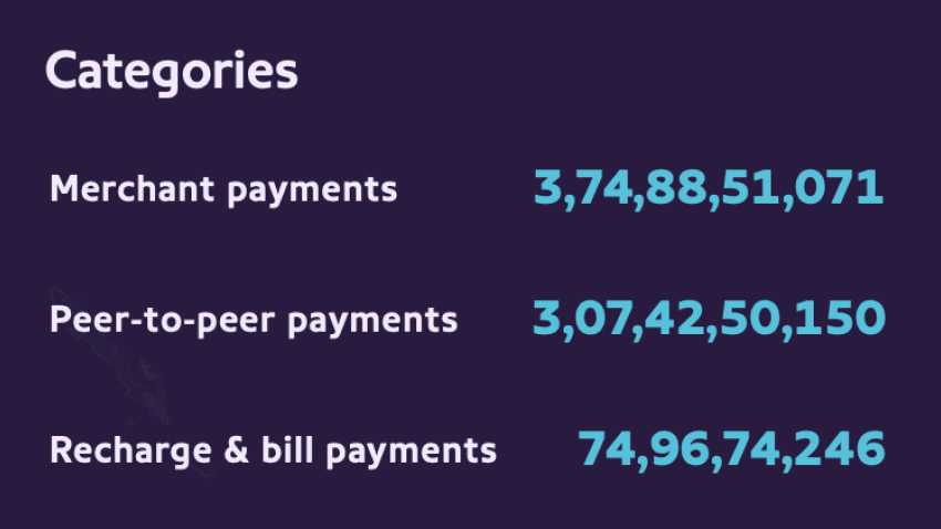 aggregated data