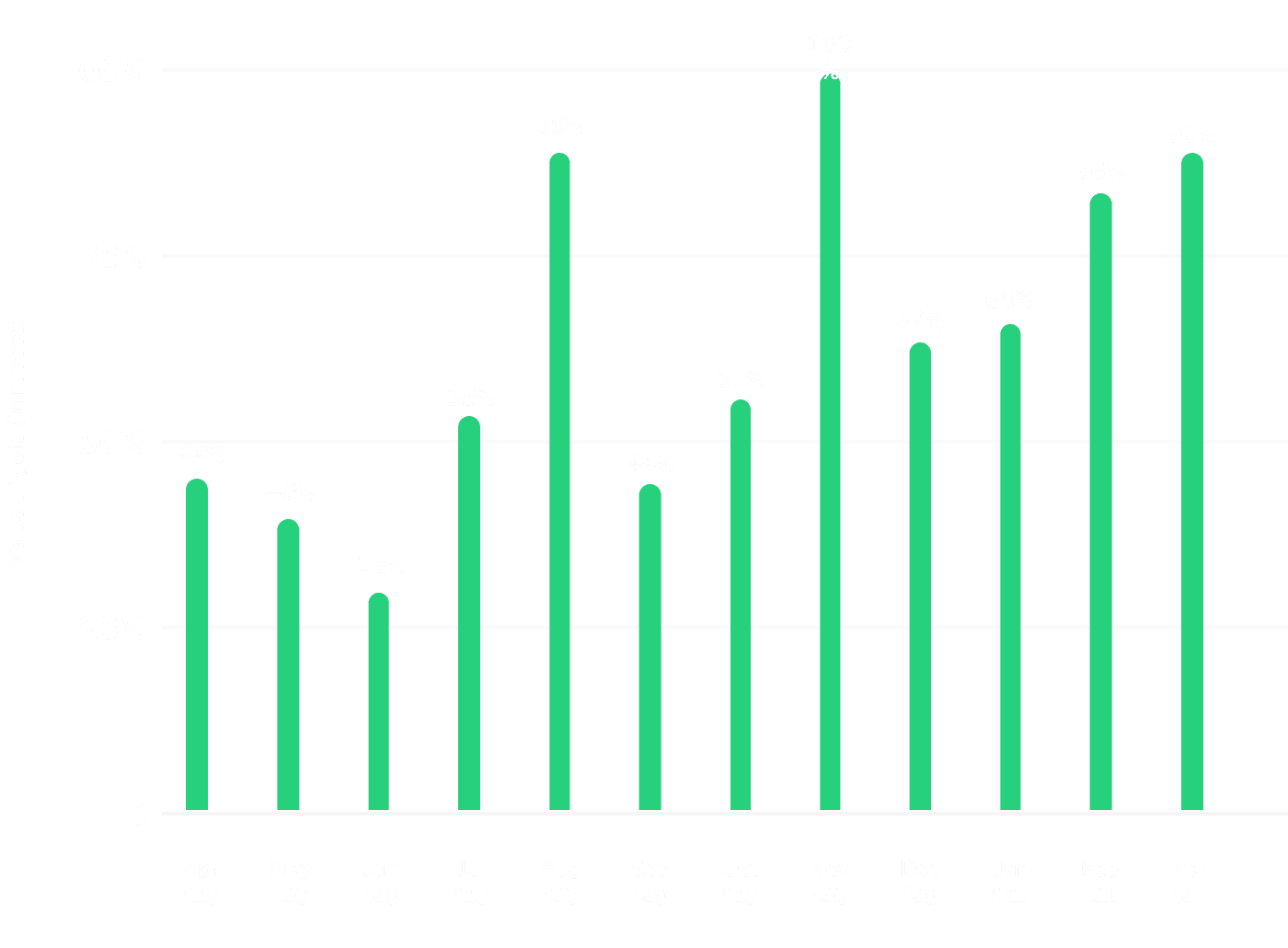 Value of gold infographics