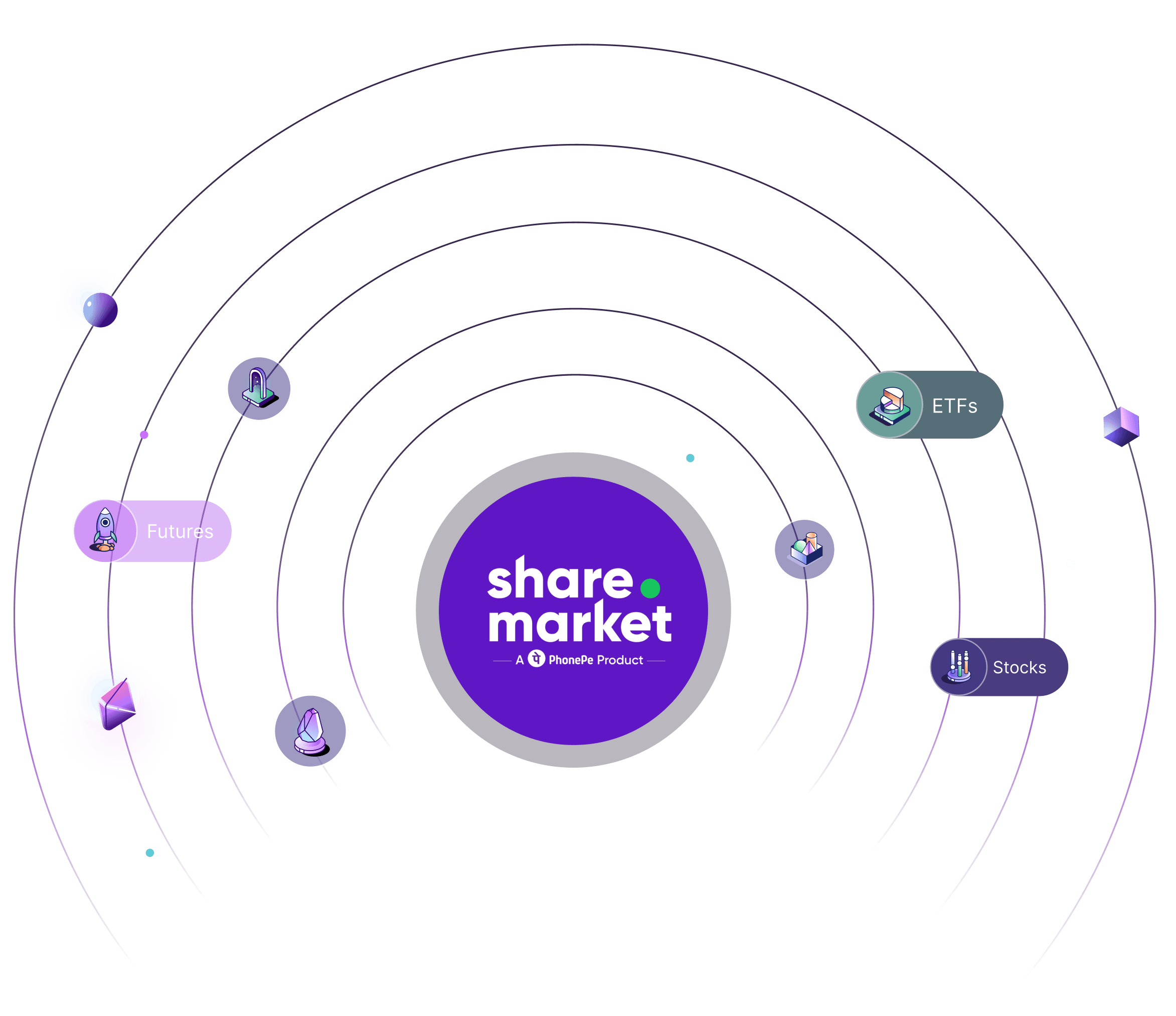 PhonePe Home Page Banner | Share Market