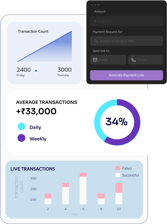 Payment Gateway dashboard feature